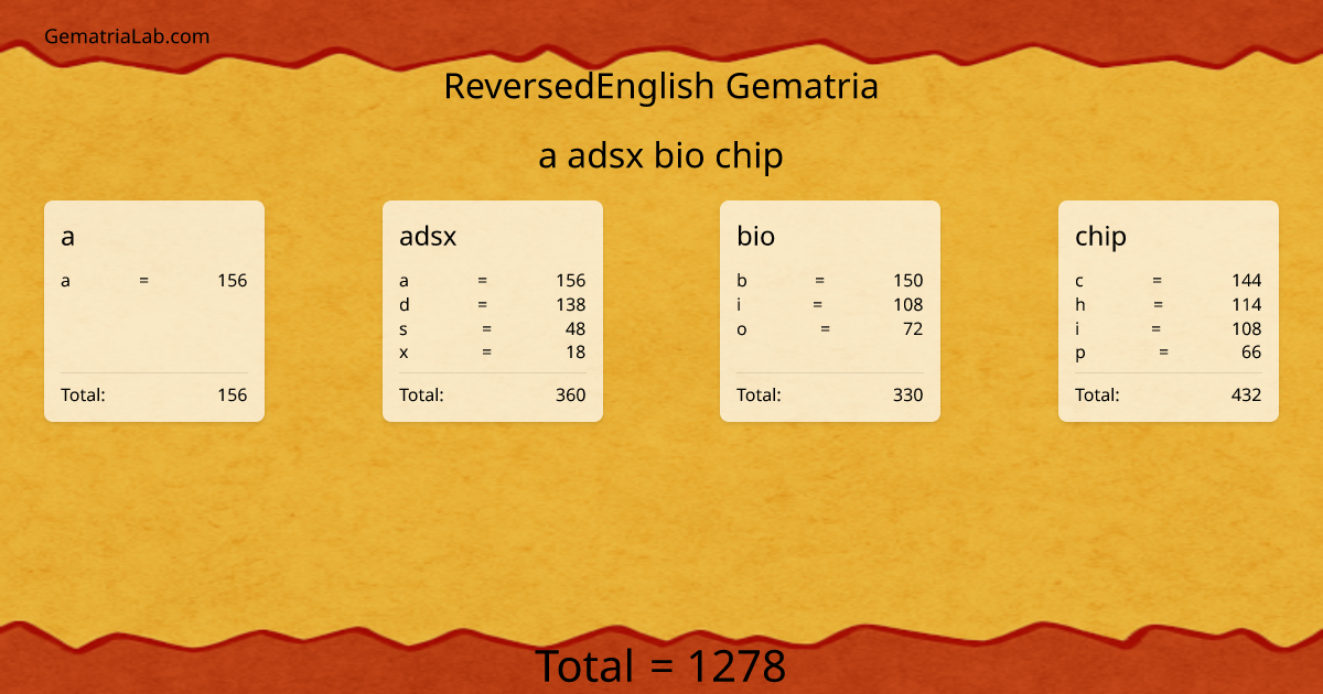 a adsx bio chip in reversedEnglish Gematria